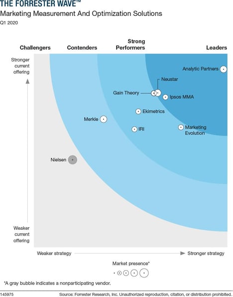 Forrester Wave 2020