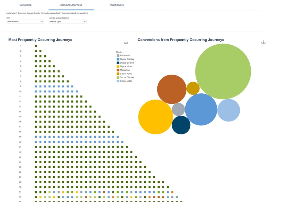 Insights Journey: View common customer journeys 