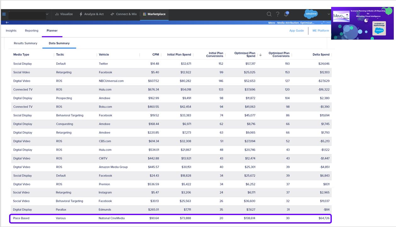 mevo-salesforce-integration