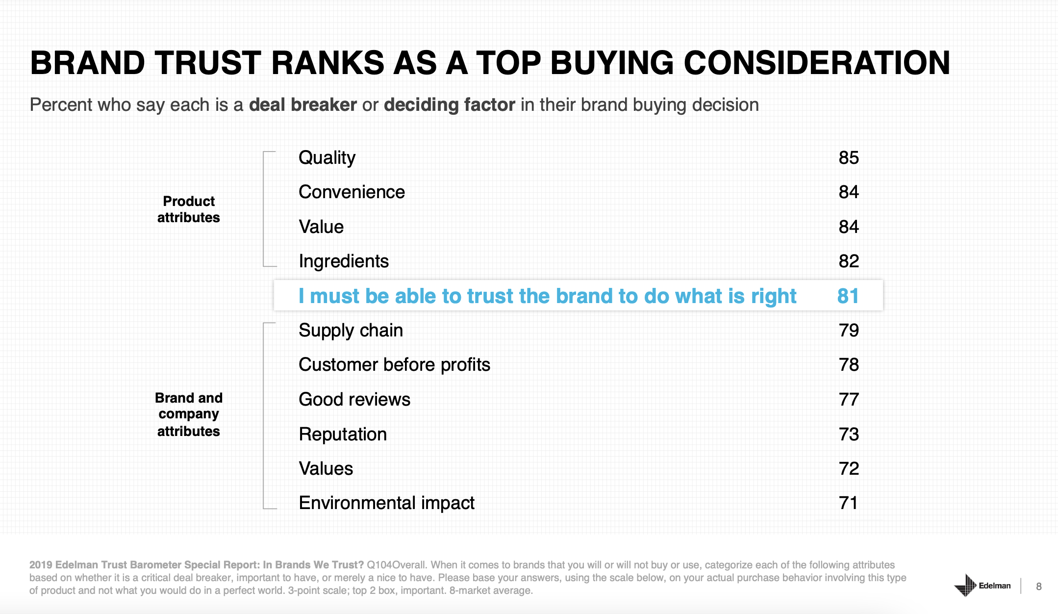 consumer-trust-edelmen-study