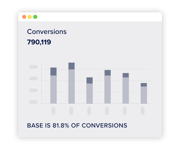 Conversion Detail-Conversions-Full