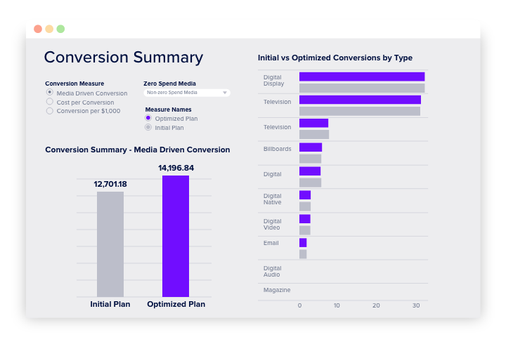 Conversion Summary-Full