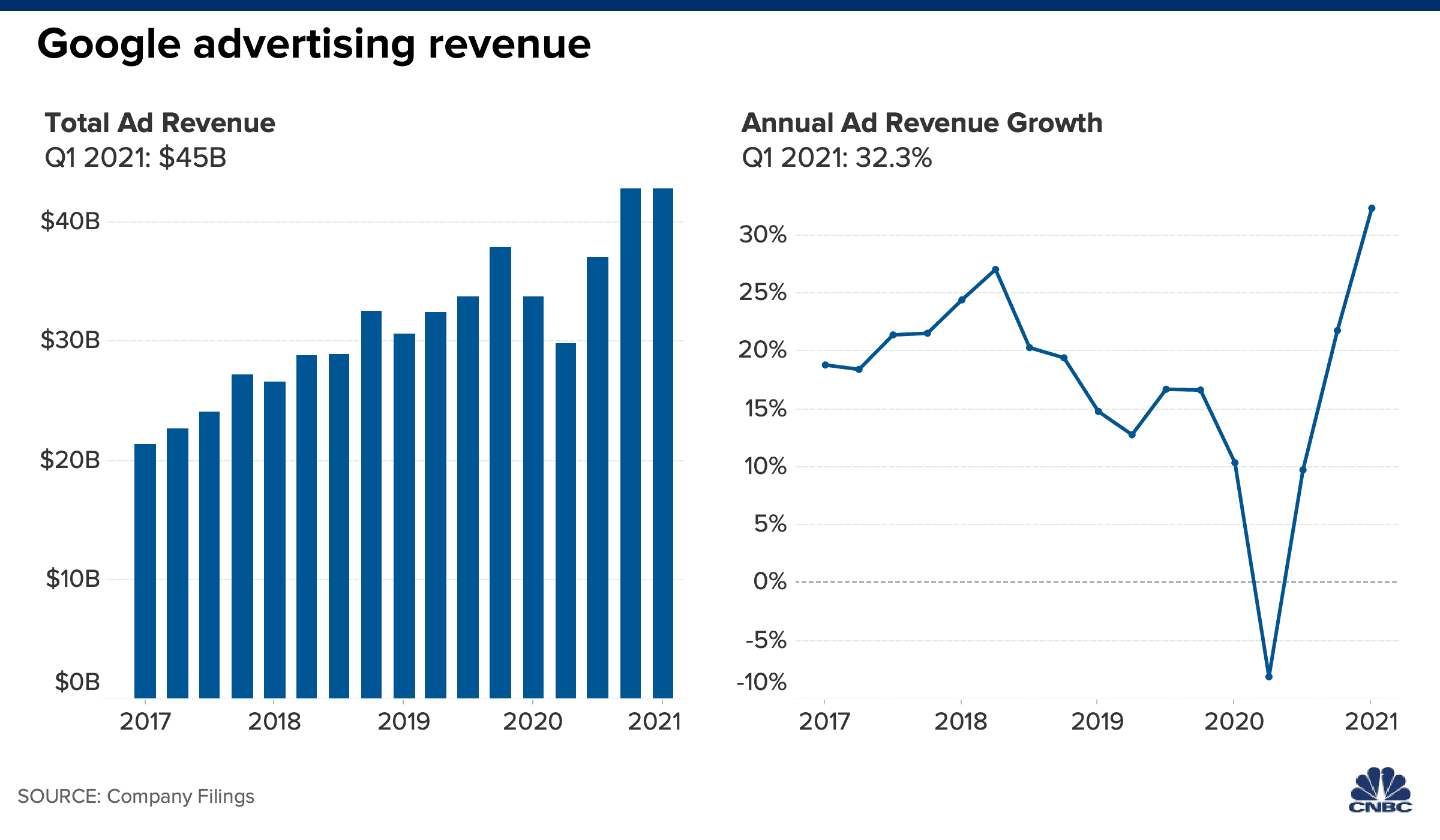 google-ads-growth-1