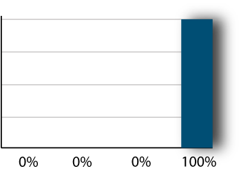 last touch attribution model