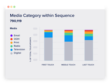 Media Category-Full